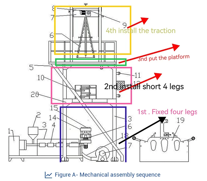 Figure A - Mechanical assembly sequence