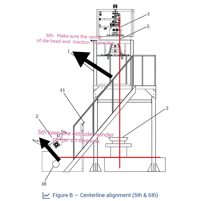 Figure B - Centerline alignment (5th & 6th)